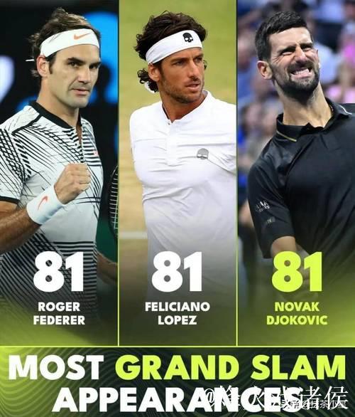 “德约科维奇横扫对手,3-0晋级澳网第三轮,生涯大满贯胜场达399!” “德约科维奇横扫对手,3-0晋级澳网第三轮,生涯大满贯胜场达399!”