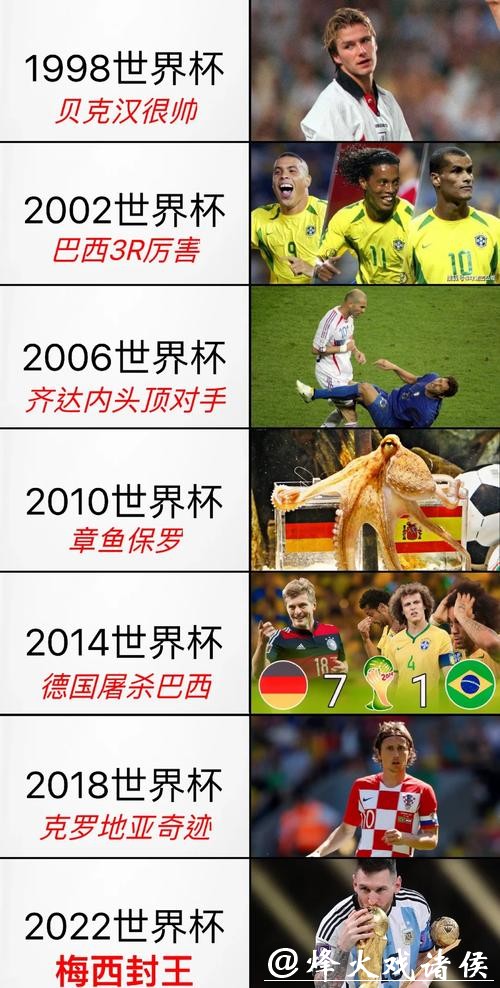 世界杯比赛记录全回顾