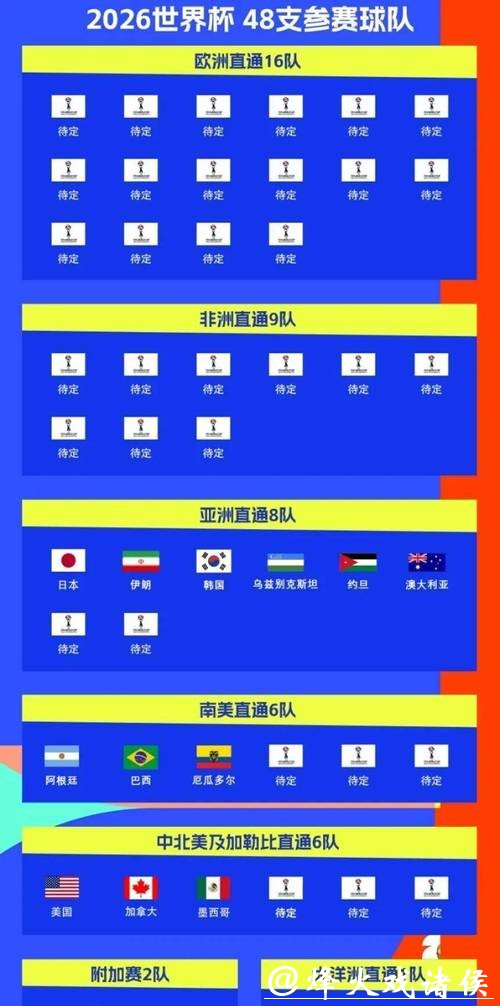 全面解析2026世界杯赛程时间表 全面解析2026世界杯赛程时间表